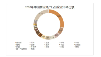 2024年物流地產市場規模分析 已開發面積達97.13萬畝，倉儲設備升級驅動市場新格局
