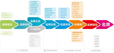 煙臺新品牌形象塑造 人面魚設(shè)計(jì)以PIS產(chǎn)品形象識別系統(tǒng)與包裝設(shè)計(jì)引領(lǐng)本土創(chuàng)意新浪潮